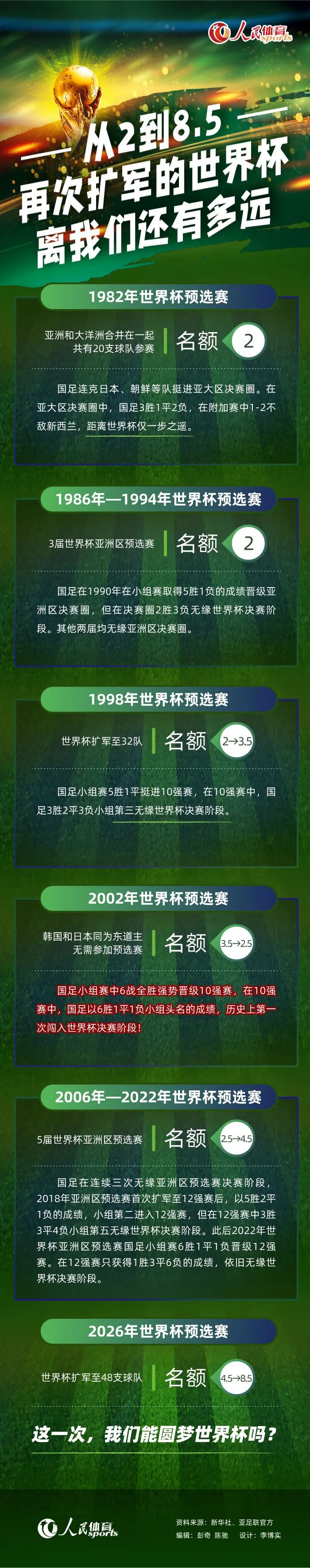 我们致力于与俱乐部的每个人——董事会、工作人员、球员和球迷——合作，帮助推动俱乐部前进。